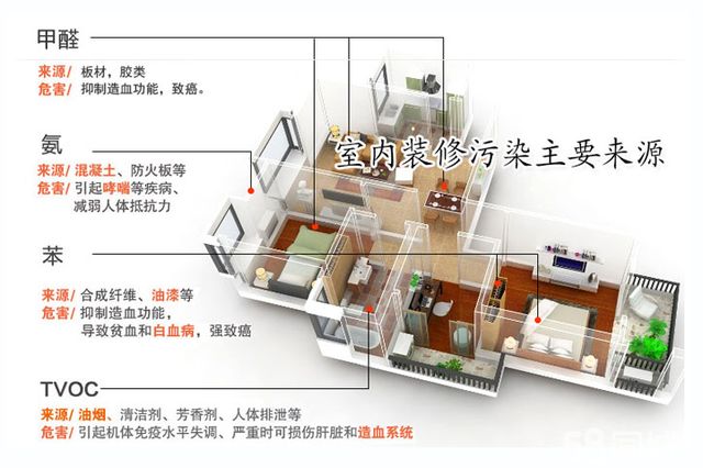 甲醛超標怎么辦？室內空氣污染再次被推上風頭浪尖