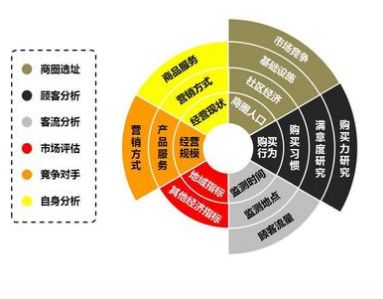 加盟除甲醛專業公司提前要做那些準備？