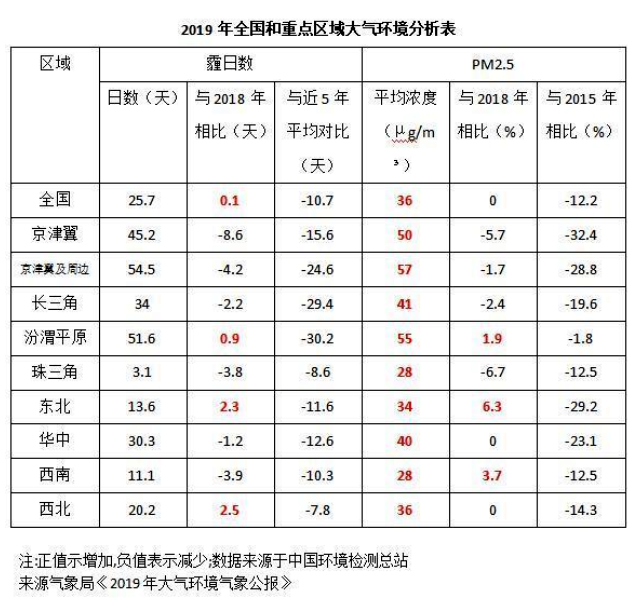 《2020國民家居環(huán)保報告》在杭州發(fā)布，67624個家庭超標率為68%