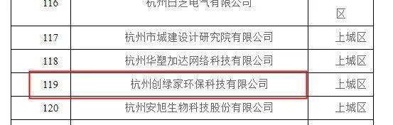 喜報！創綠家被認定為2020年度杭州市專利試點企業