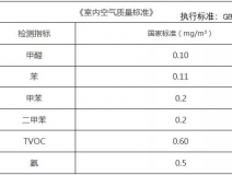 新年搬新家，第一件事該做什么？