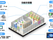 智慧廁所系統的內容有哪些？