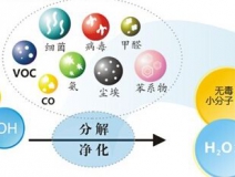 光觸媒的功效怎么樣，它能維持多長(zhǎng)時(shí)間？