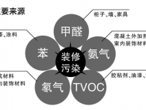 創綠家除甲醛怎么樣？