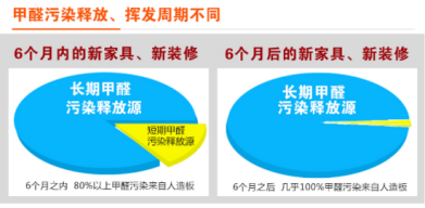 裝修季 | 如何破解家居甲醛檢測(cè)亂象叢生？