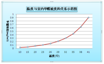 裝修季 | 如何破解家居甲醛檢測(cè)亂象叢生？