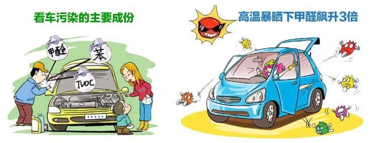 新車污染半年如抽了十年煙你信不信